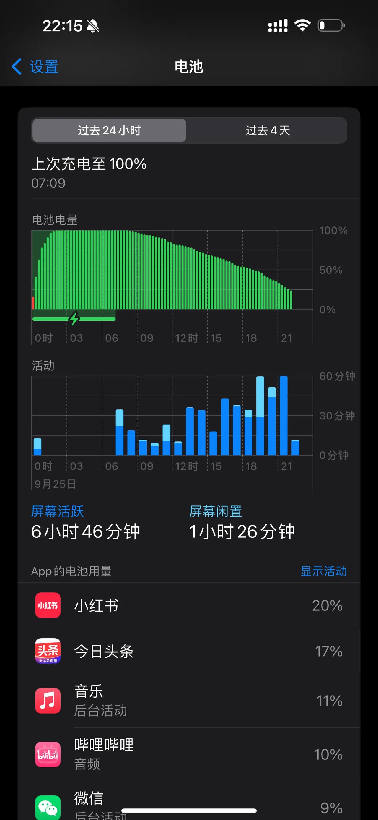 果然苹果今年续航不大行啊！iPhone15 Pro Max续航给大家一个参照，上