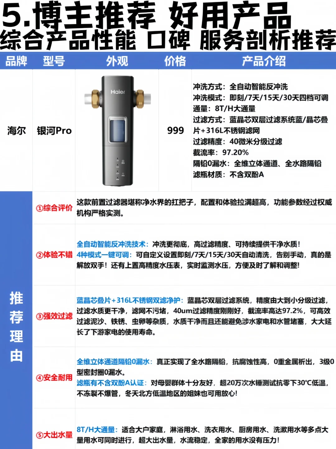堪比论文💥汇总30篇前置过滤器推荐深度剖析
