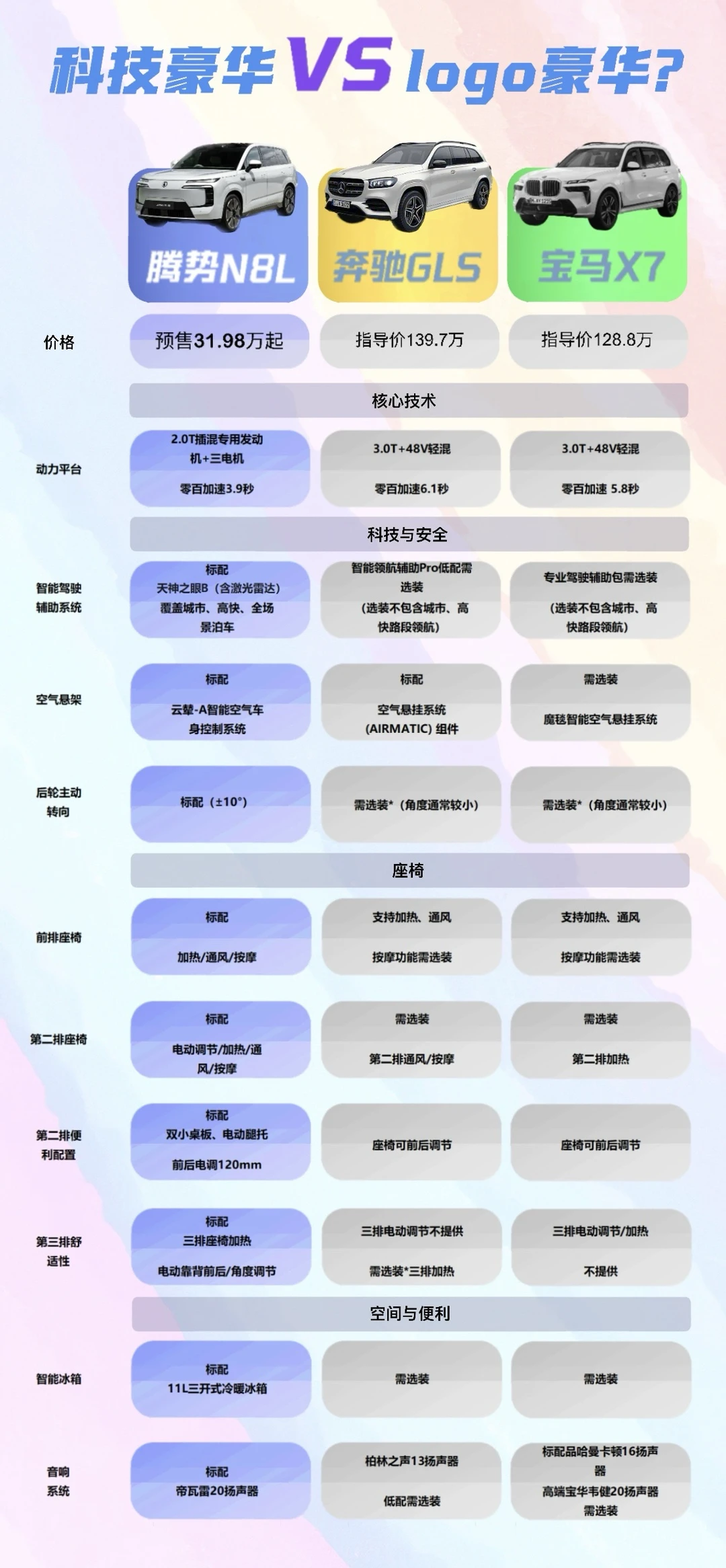 这届腾势是真有点狠啊！