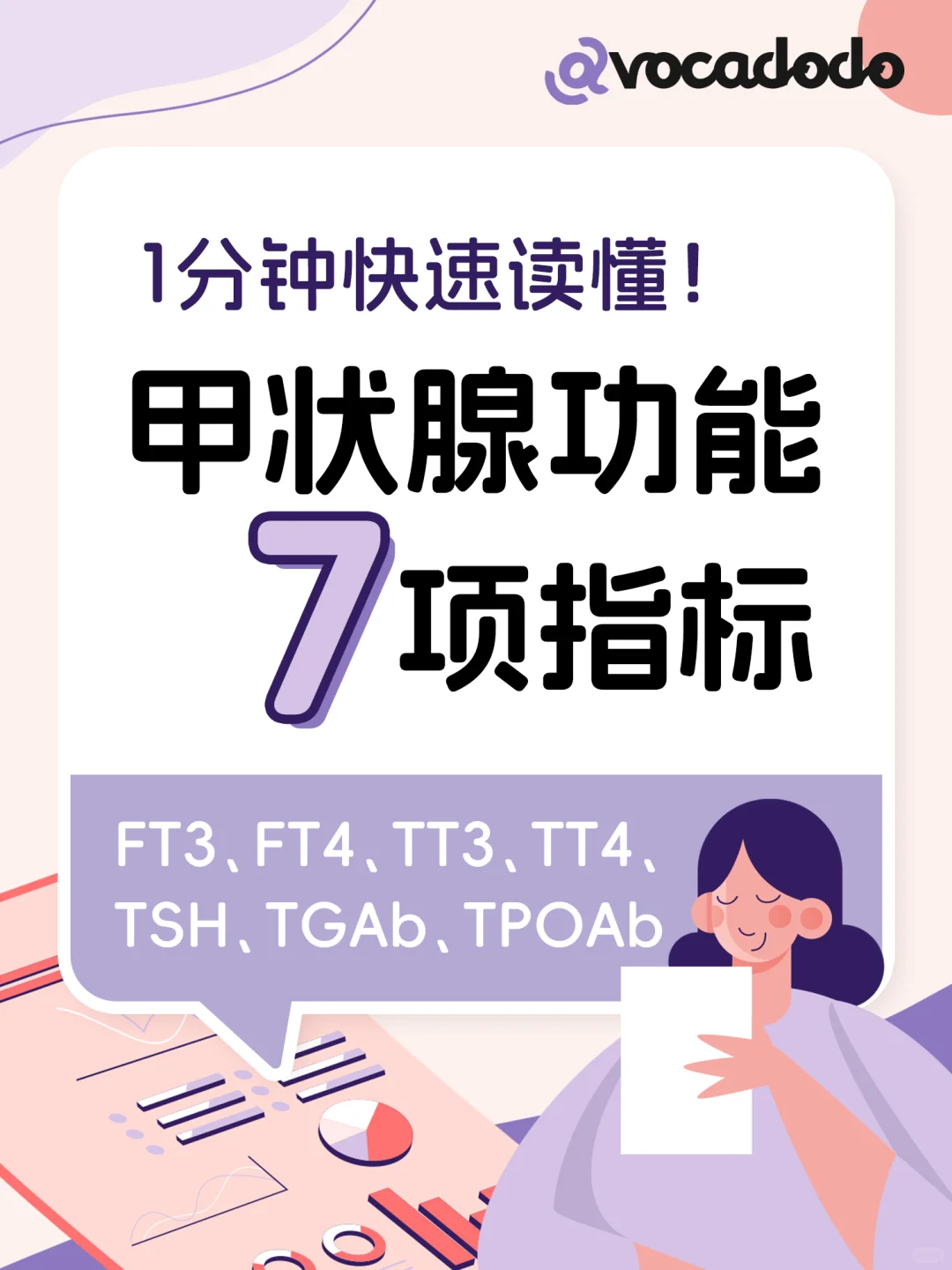 干货❗教你1️⃣分钟读懂甲状腺功能7项指标