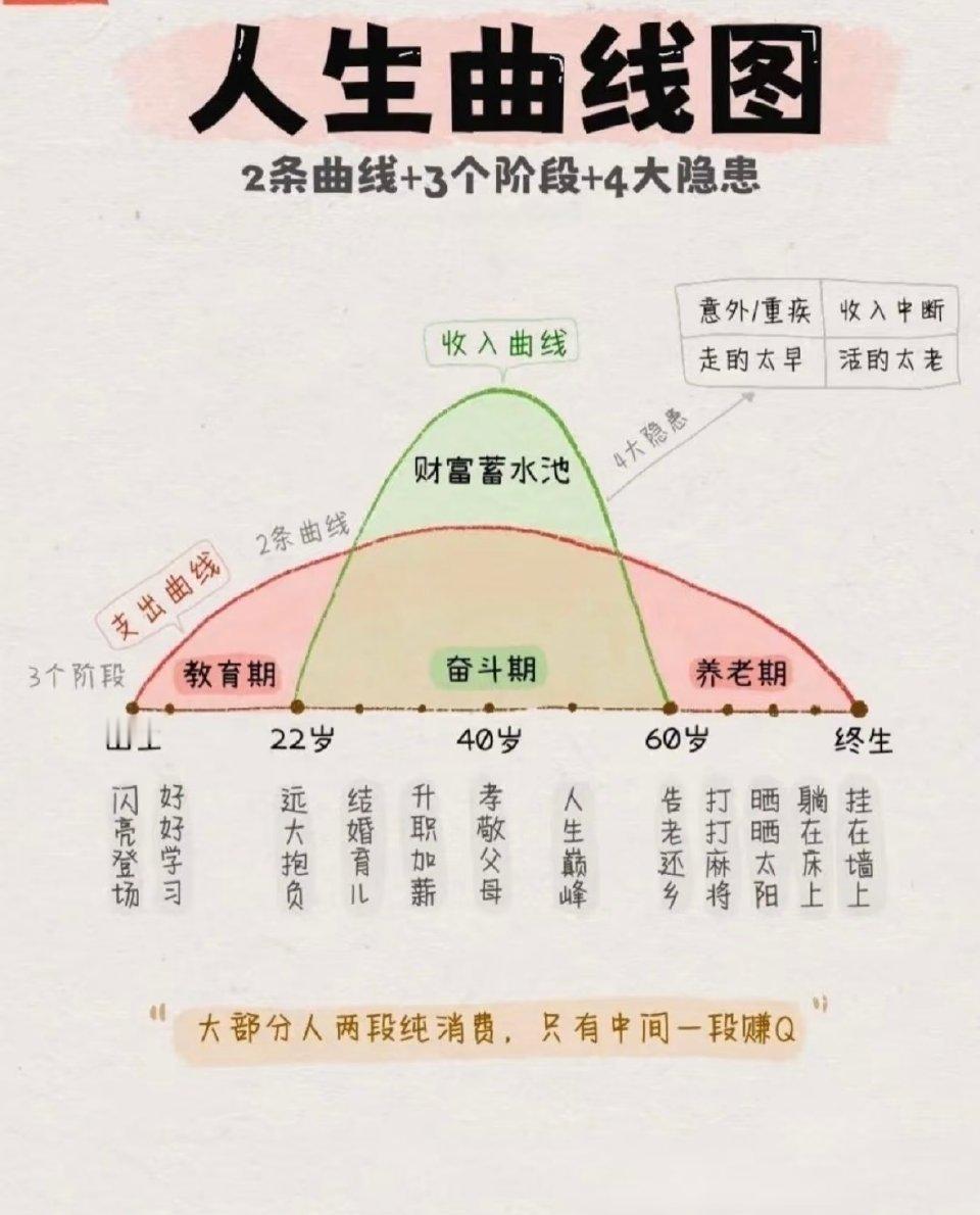 如果我长生不老，人生的乐趣迟早会失去魅力。唯其有限，生活才能历久弥新。     