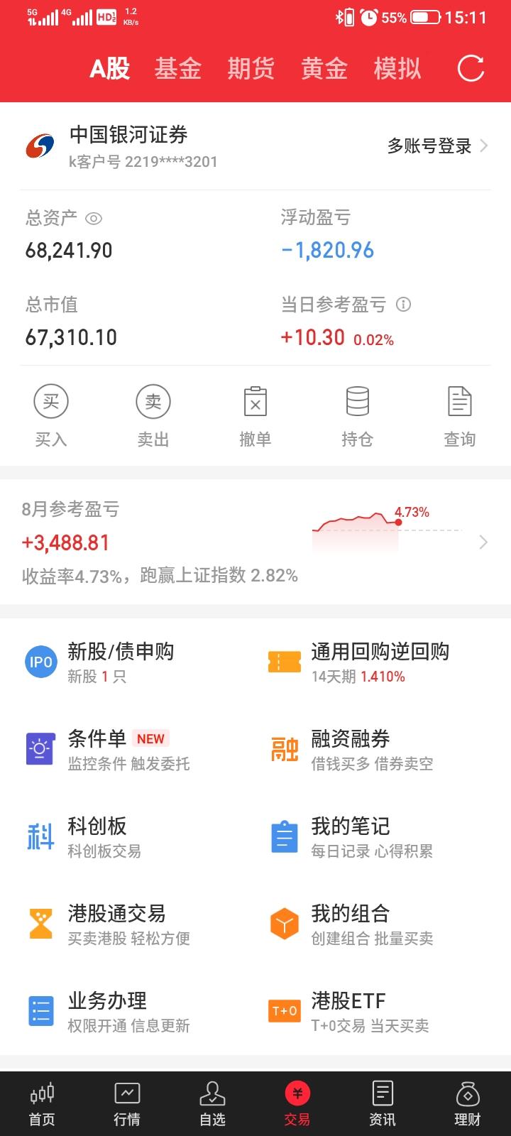 2026.08.21，可能受昨夜美股下跌的影响，今天a股早上又是下跌，到收盘勉强