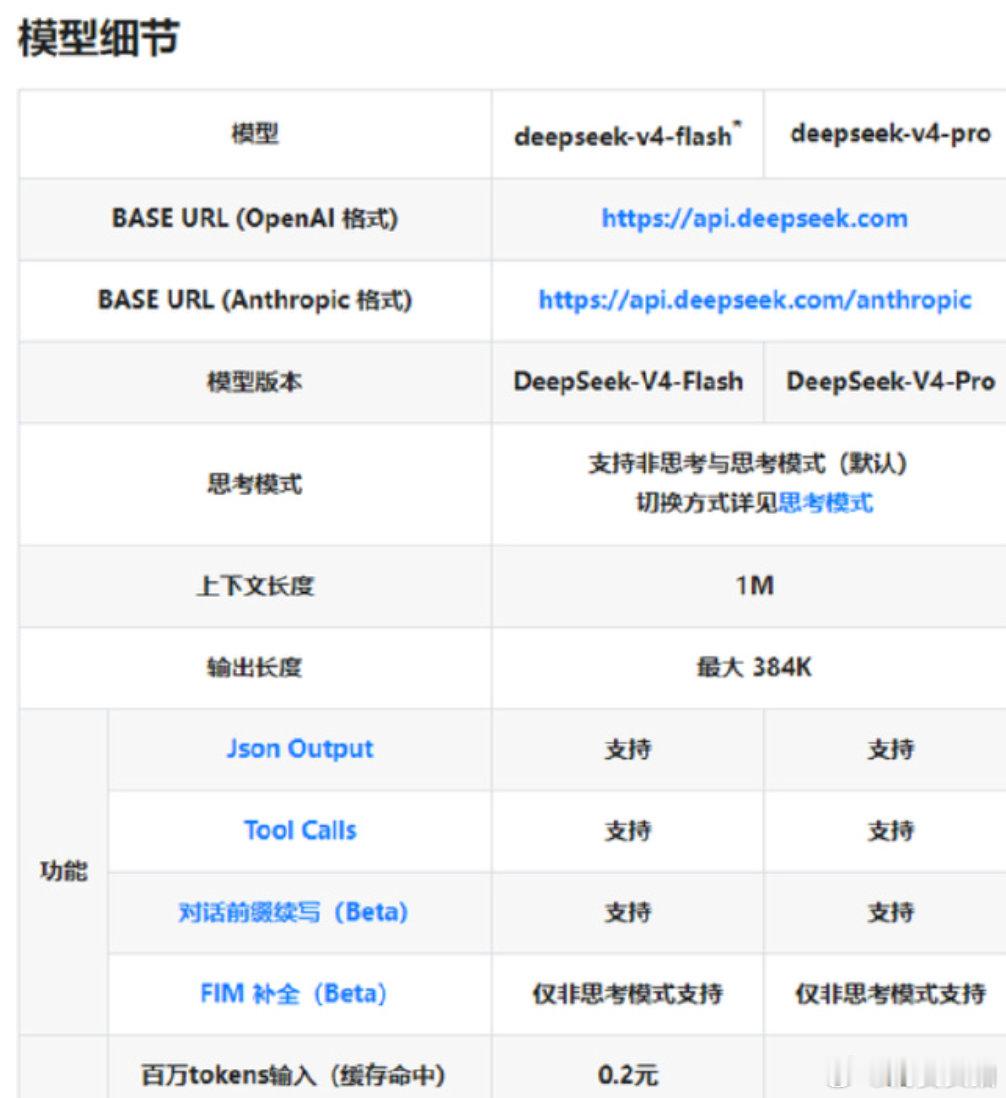 【DeepSeekV4Pro隐式缓存降价】4月29日，阿里云宣布，大模型服务平台