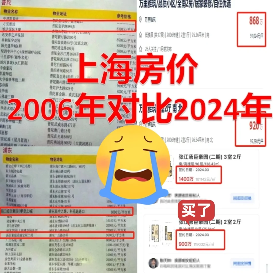 06年房价对比，谁被十年前的子弹正中眉心？
