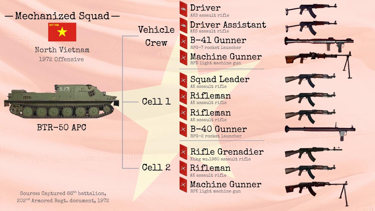 北越机械化步兵班