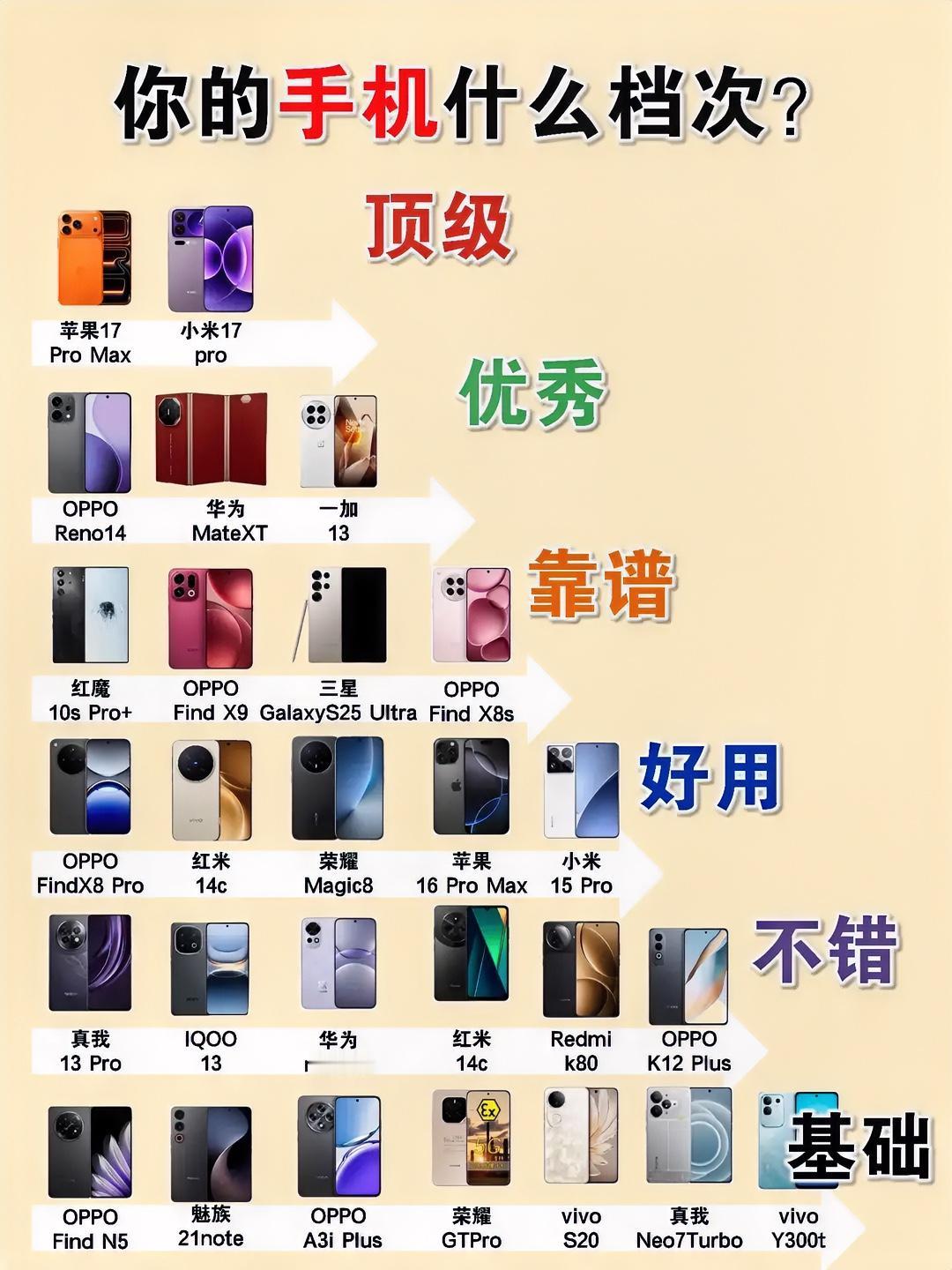 2025年选机推荐最新版本，从顶级到基础款，满足不同用户的选择需求，你喜欢哪款？