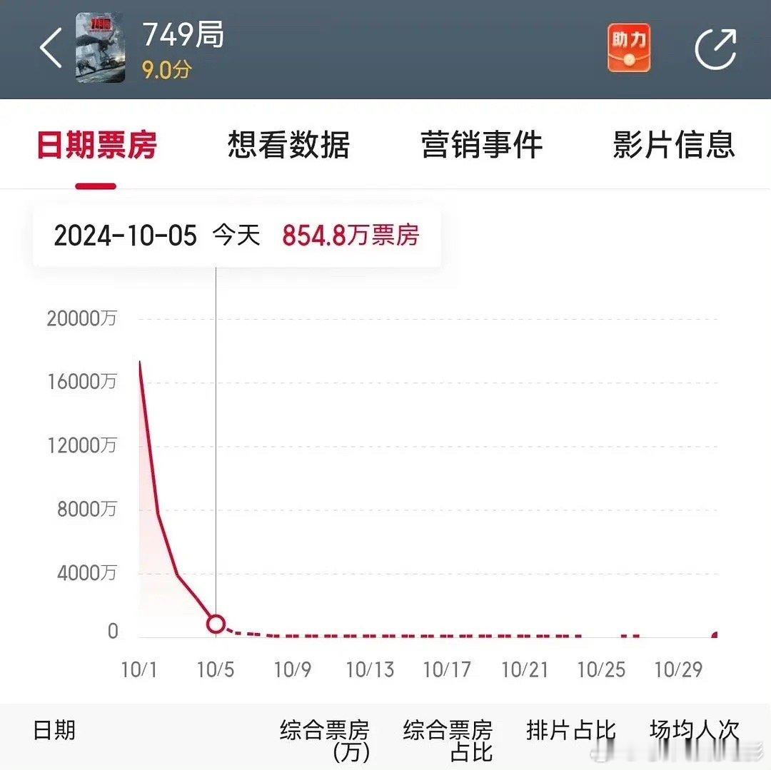 三部电影的巨大跳水线[允悲] ​​​