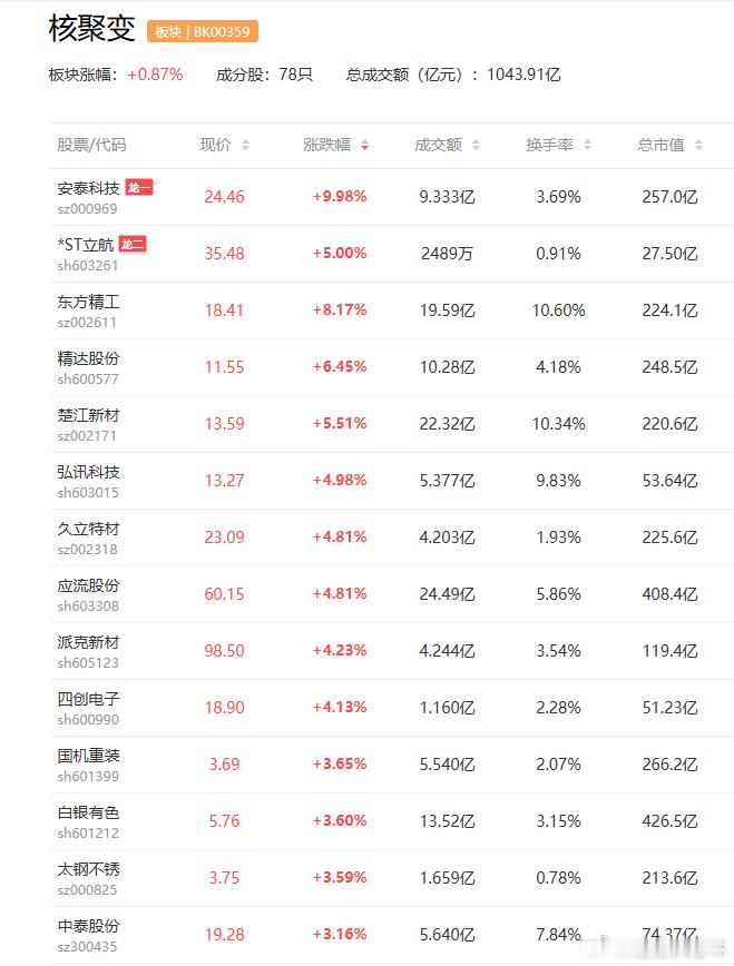 a股可控核聚变 可控核聚变行业资本开支进入上行周期西子洁能  旭光电子2026上