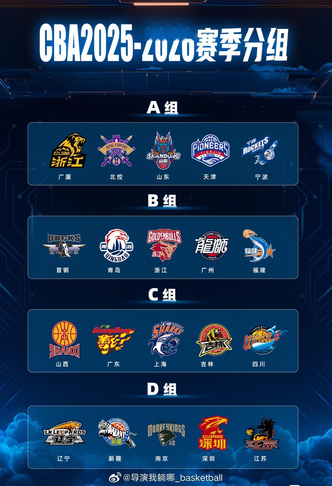 新赛季CBA常规赛分组确定，同组队手将进行三场常规赛 ​​​