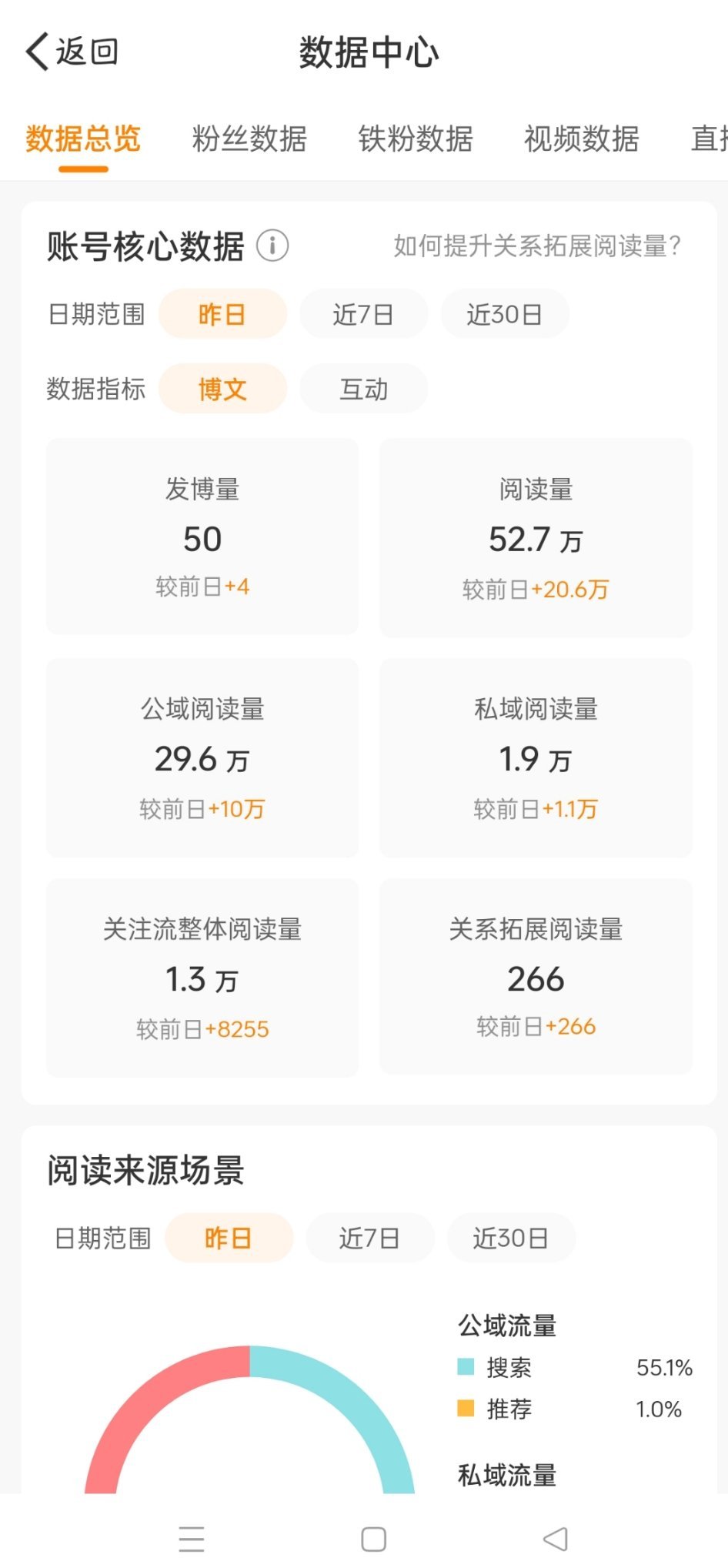 哇，这个这么快就开放了[傻眼][傻眼] 