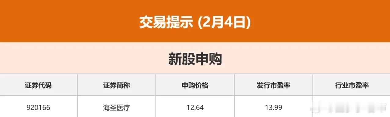 2.4股市早知道：1、外盘汇总：纳指跌的多，如图一。 2、交易提示：如图二。 3