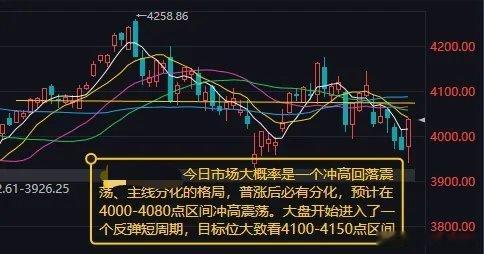 今日市场大概率冲高回落震荡，板块主线迎来明显分化一、昨日行情回顾昨日A股走出探底