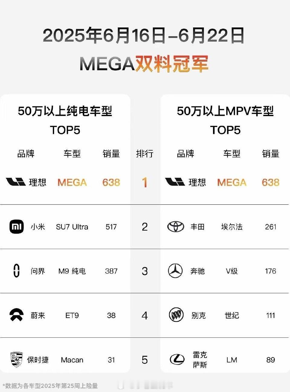 MEGA 这个车有意思，每个月会突然有一天热搜里面出现，传播非常规律且克制[嘻嘻