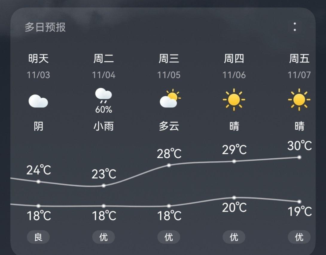 我在思考要不要买外套