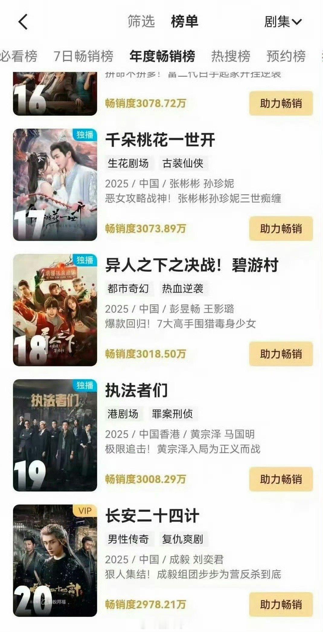 长安二十四计成优酷最快进年榜剧集不愧是顶流男艺人的号召力啊，没想到成毅《长安二十