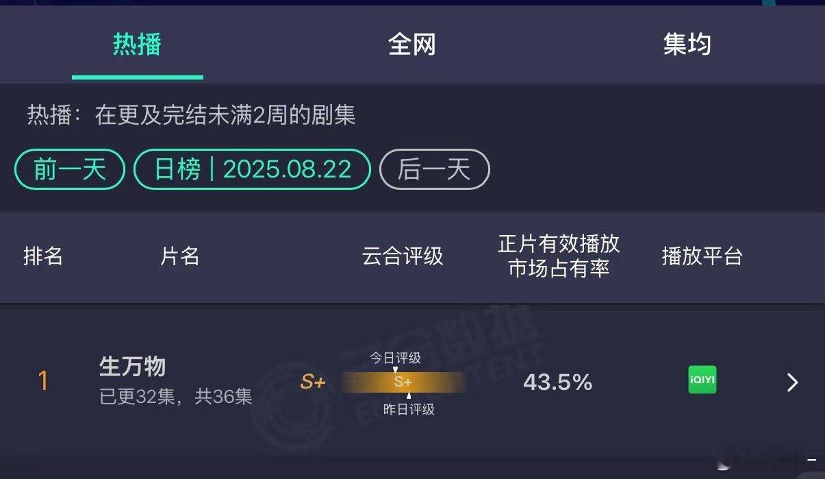 谁能想到一部年代剧能吸干大盘啊！真的笑死，这么看杨幂还是牛的[ok] ​​​