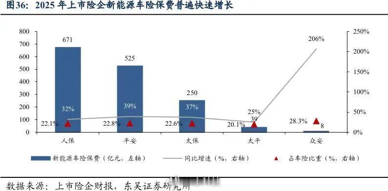新能源车天价续保的困局谁来破据中国精算师协会、中国银行保险信息技术管理有限公司发