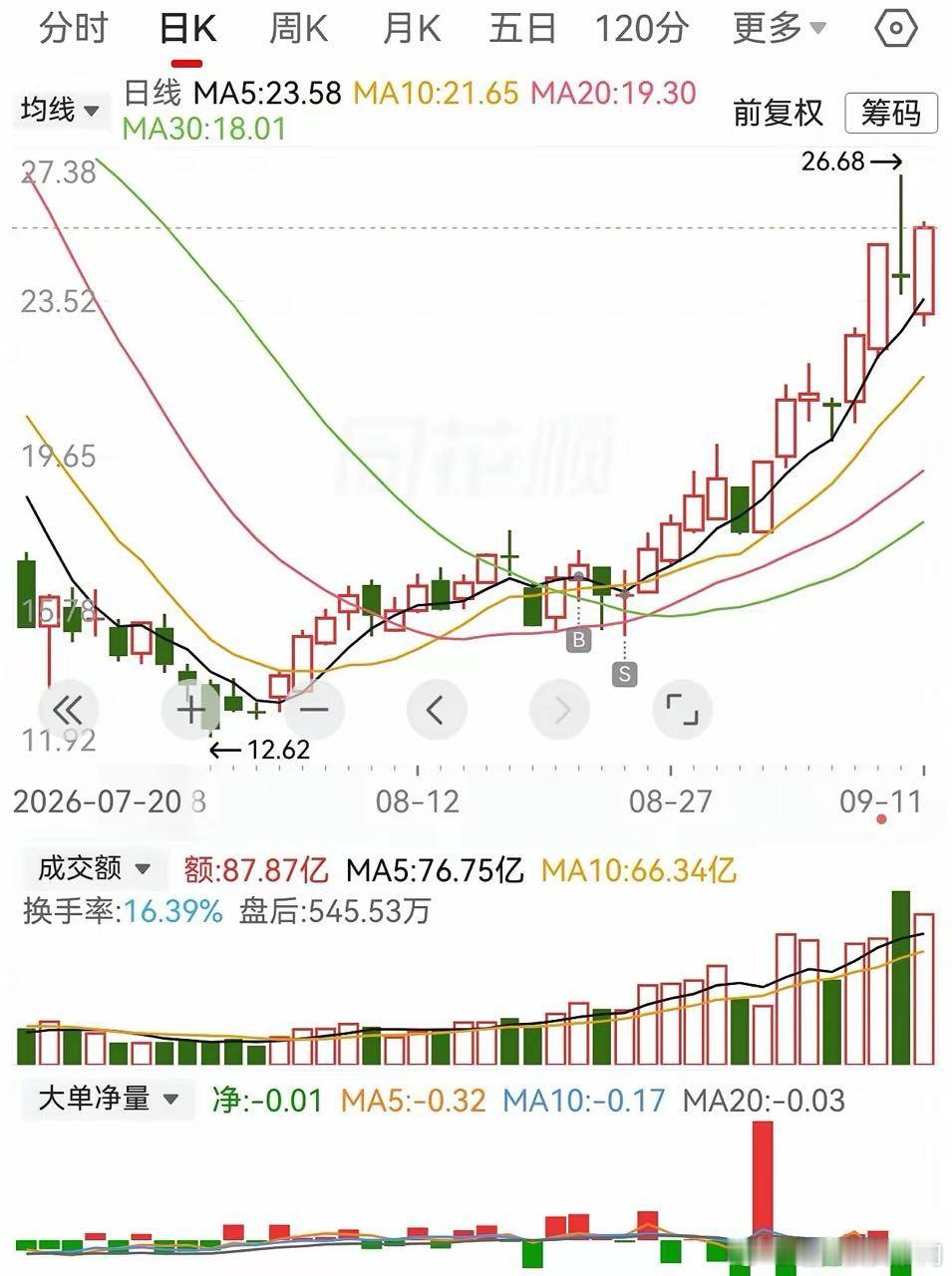 这个操作，应该可以称得上顶级理解力了吧 ​​​