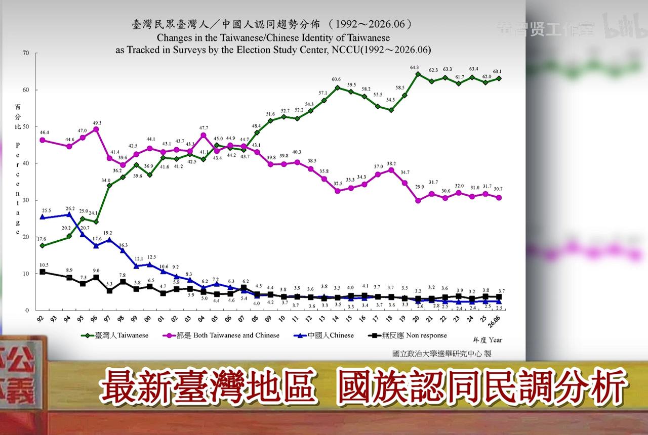 还是台湾岛内的民众更了解台湾的情况。未来的台湾可以像美国夏威夷那样设立军管区。对
