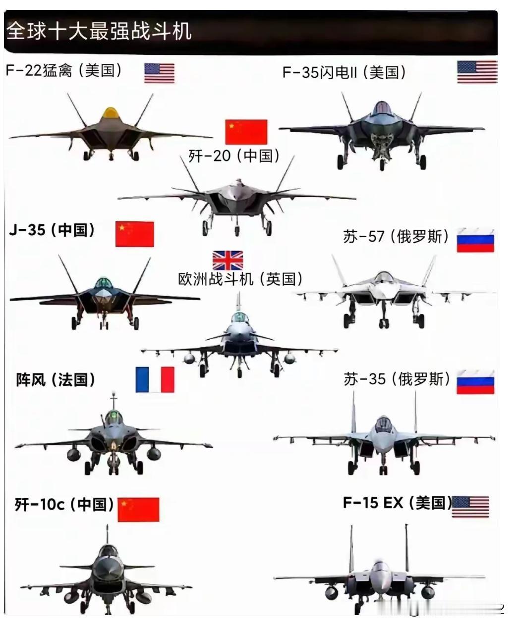 J16：我不配在这榜单上是吧？再怎么说我追踪到F22，还同时锁定俩。
J15：我