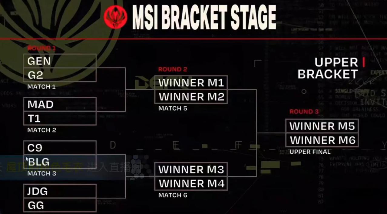 MSI小组赛抽奖出来了，主打一个“内战”
Gen和T   1分在上半区
JDG和