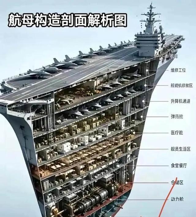 辽宁舰的结构有多牛，你绝对想不到！辽宁舰全长300多米，宽70多米，从龙骨到桅杆