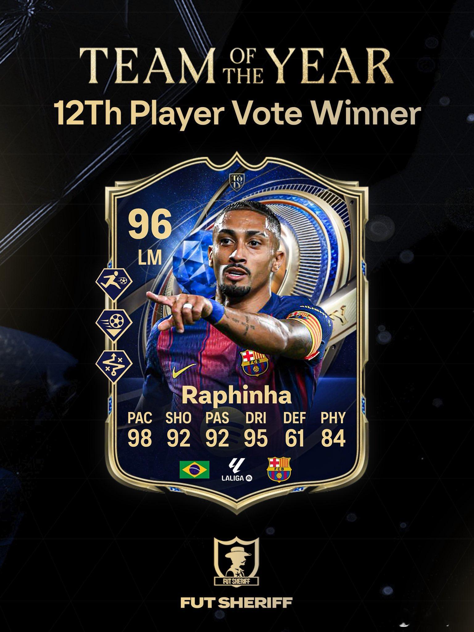 拉菲尼亚荣获年度最佳第十二人。FC26