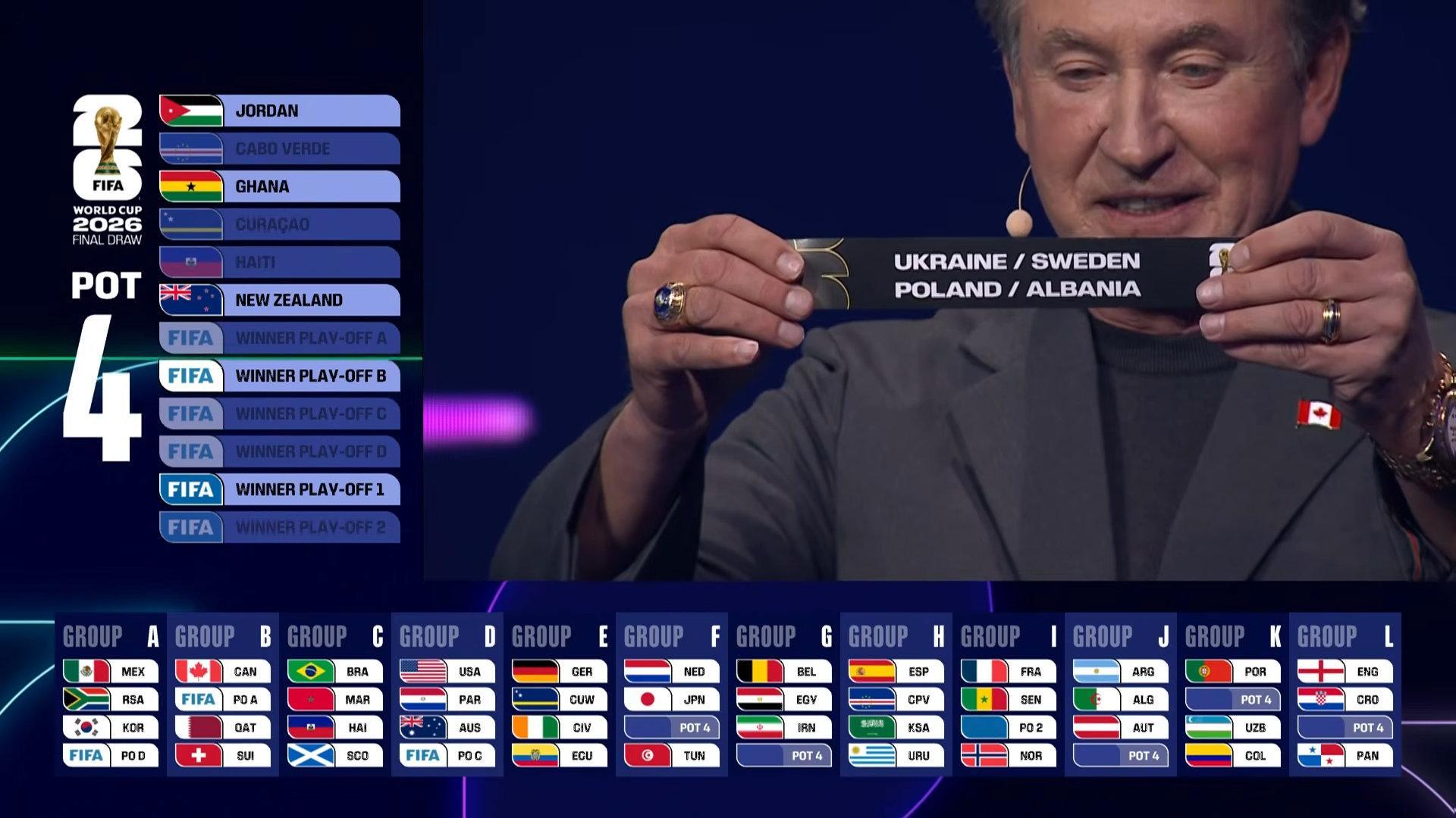 【四档球队】土耳其（居莱尔）、罗马尼亚、斯洛伐克、科索沃的胜者 抽到了D组（美国