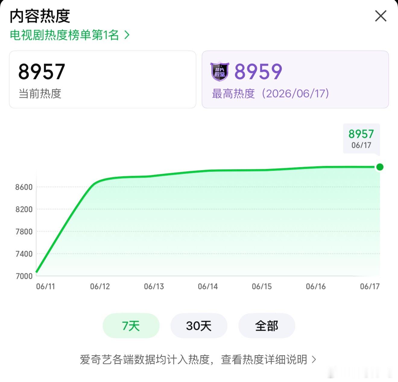 南部档案在我这里已经破12000了，多的不说了 