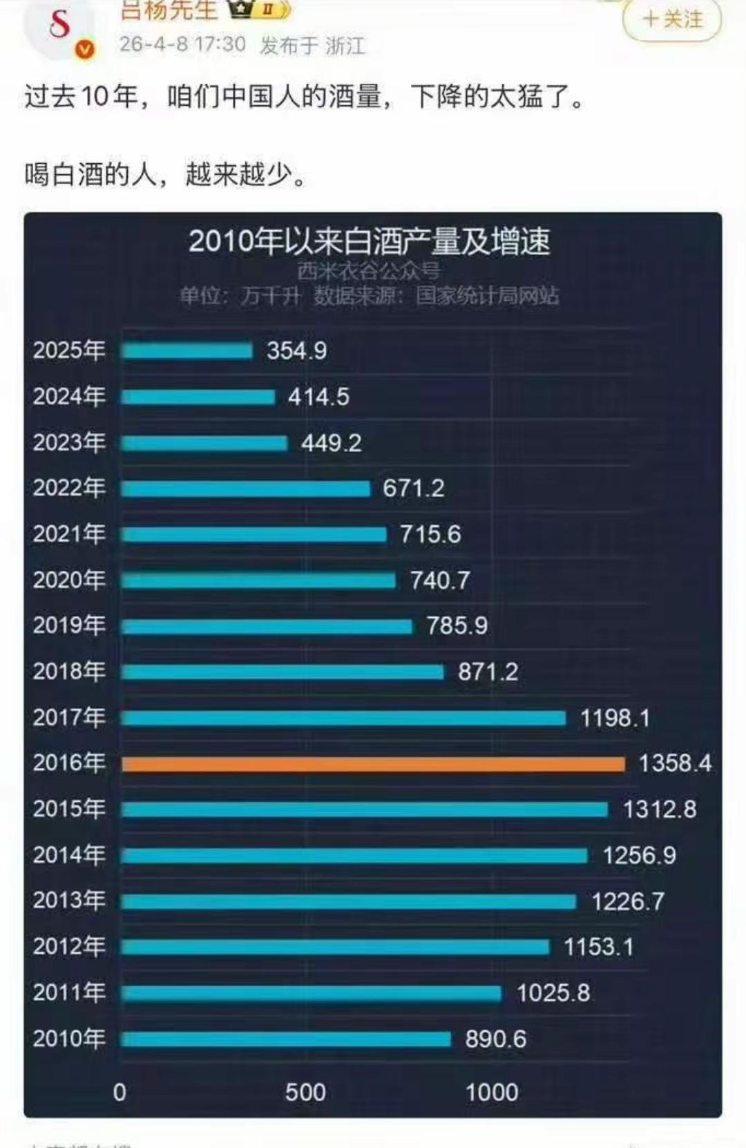 每个单位都是这样吗？小年轻越来越不能喝酒了！真的是一点酒量都没有。。。[大笑]