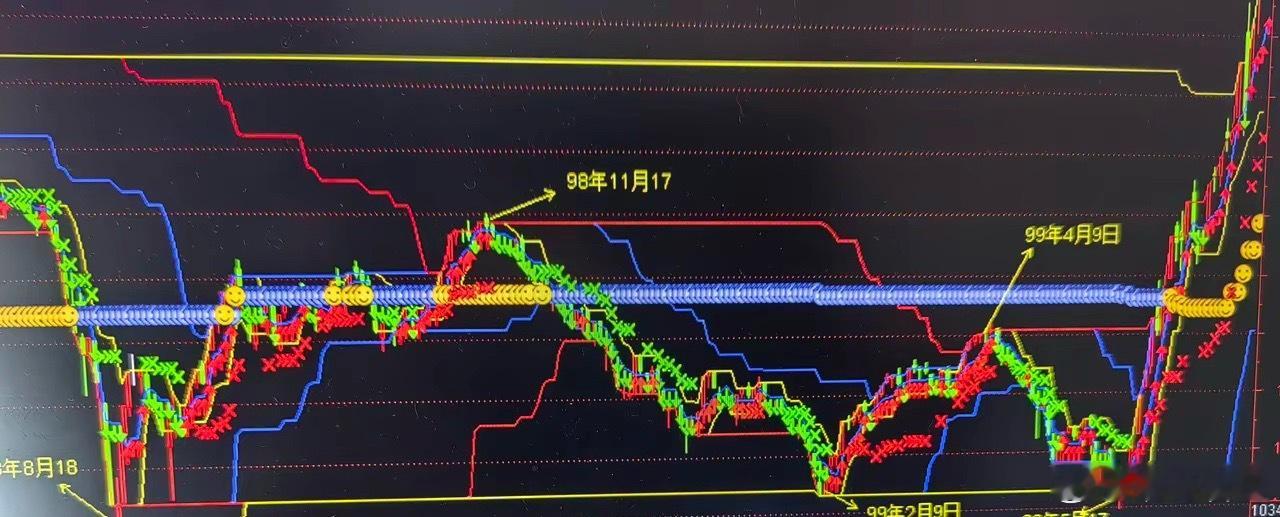 按照98年的运行：如果转化为年级别调整应该是这样……1、26年7月20日3764