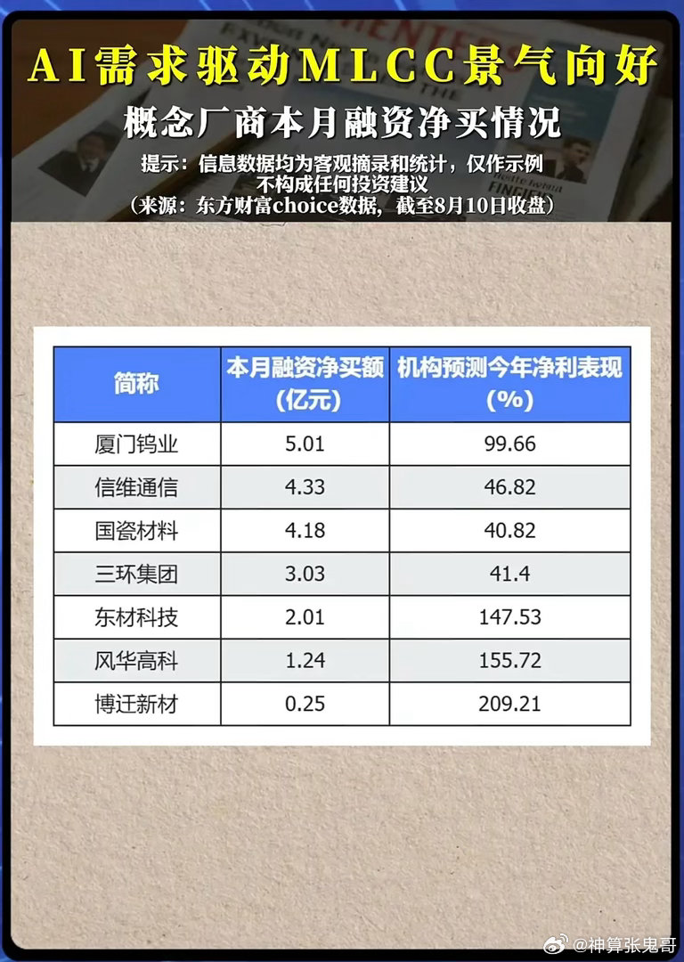 融资资金大手笔扎堆入场！MLCC景气度全面上行，AI电容赛道行情能持续多久？AI