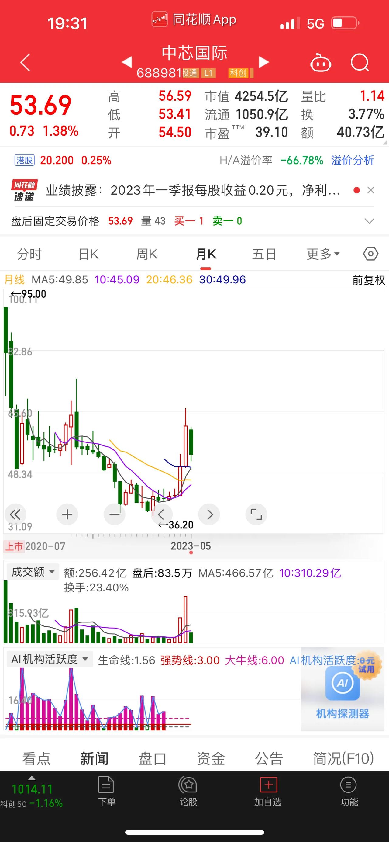 半导体芯片爆料，OPPO历时四年造芯，决定关停ZEKU业务；在本周的A股市场中，