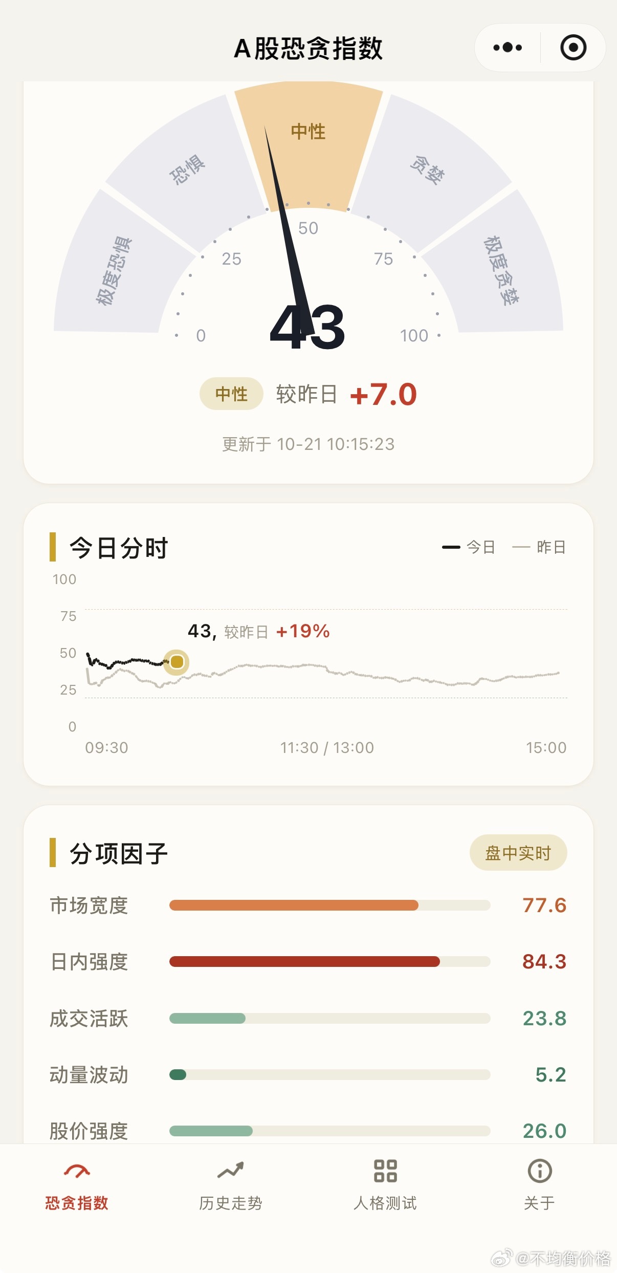 A股短线情绪恢复正常了 ​​​