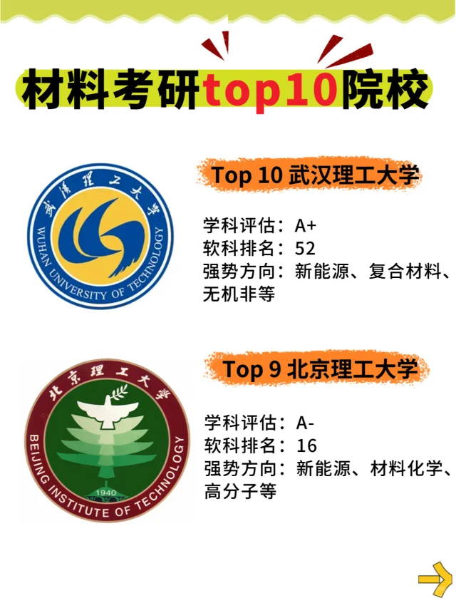 材料专业考研top10院校，实力超强！