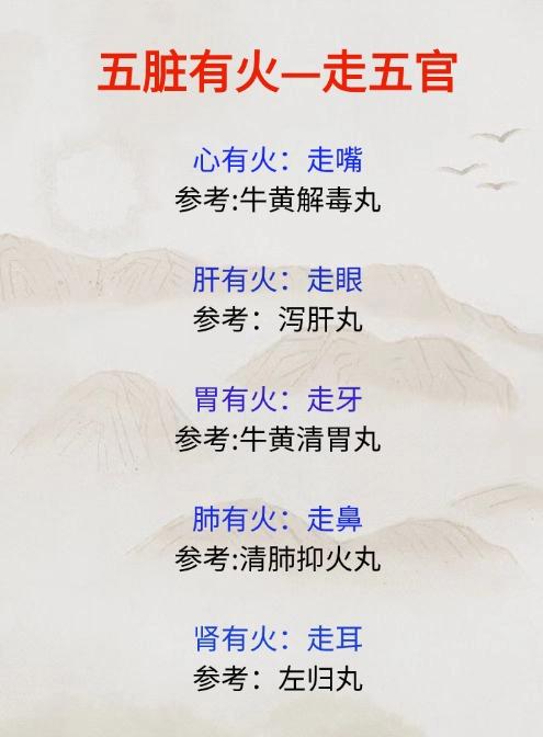 五脏有火，一个图帮你解决#科普##中医##养生#