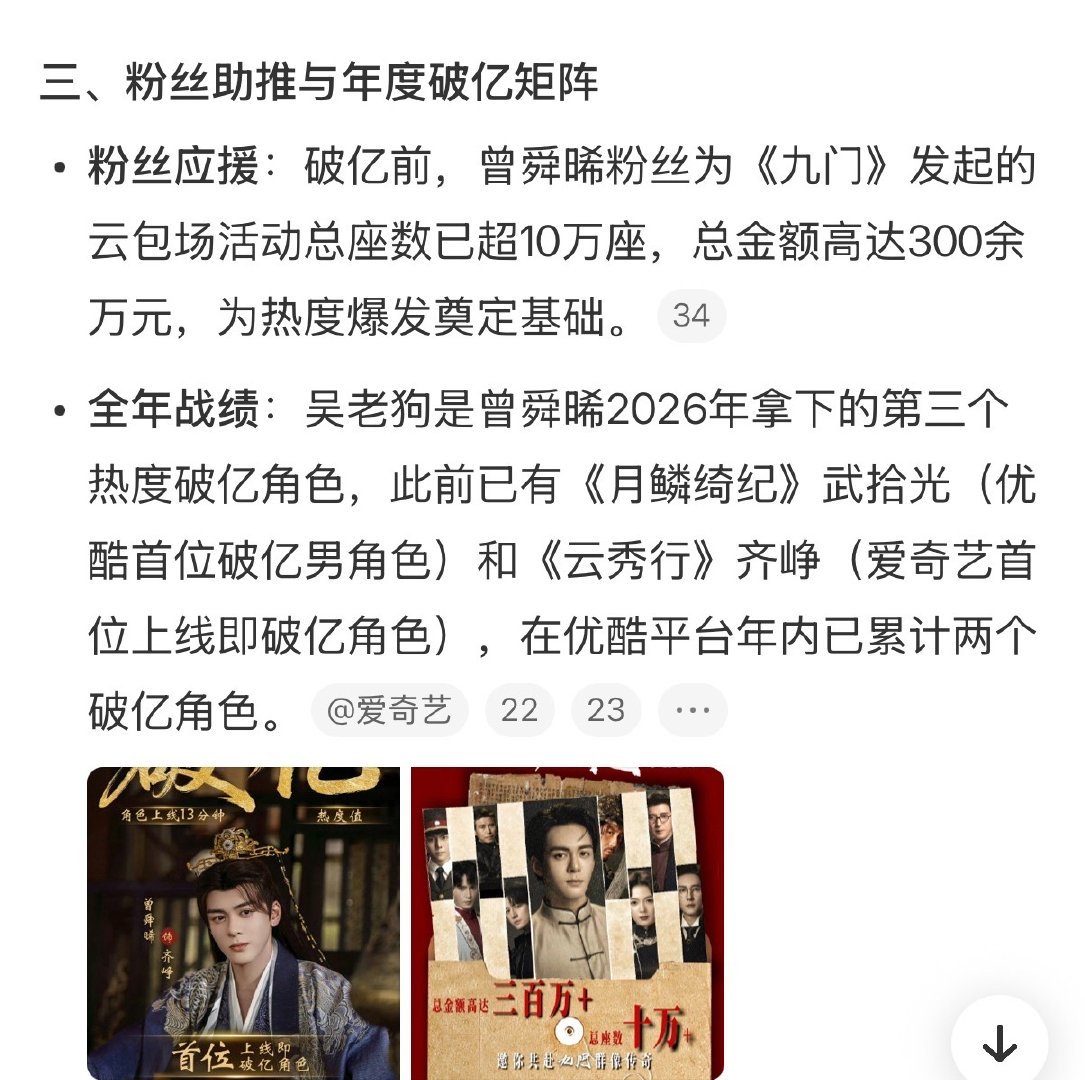 曾舜晞全年战绩曾舜晞2026年拿下第三个热度破亿角色 曾舜晞2026年拿下第三个