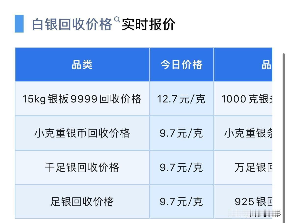 白银回收报价下跌！

2026年7月29日，星期三，农历六月十六。

那么来看看