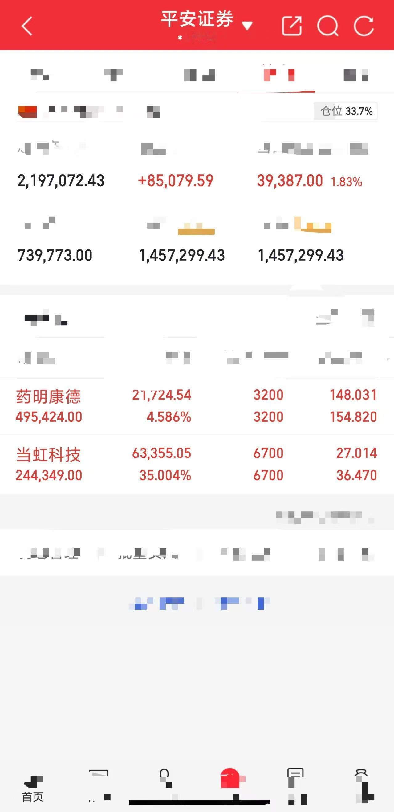 8月7日实磐记录药明康*（持）当虹科*（持）日常记录个人持仓操作，单纯记录自身交