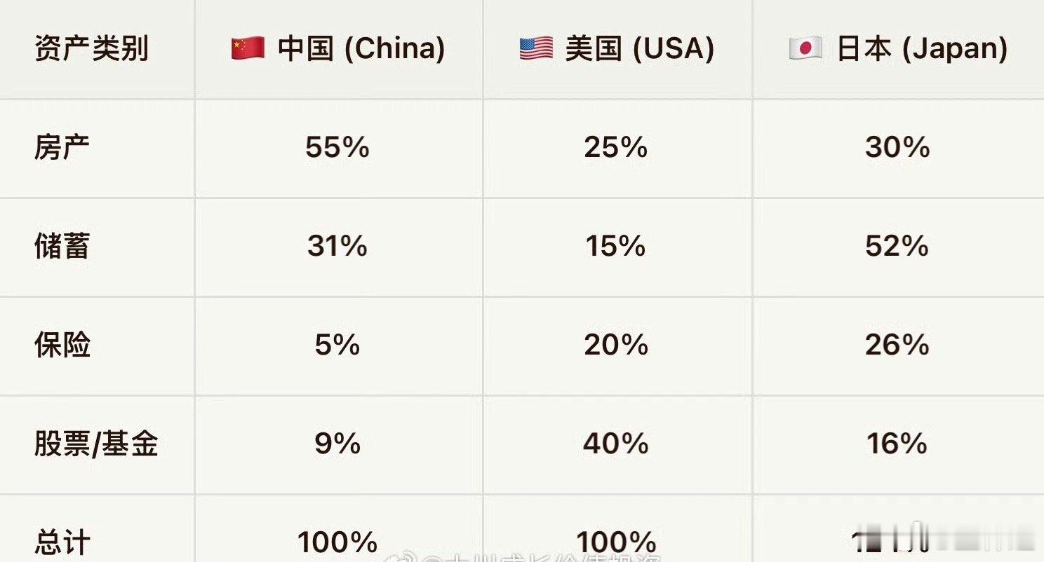 前阵子有学生让我推荐个基金，我说年轻人重心不必放在投资上，还是投资自己比较重要，