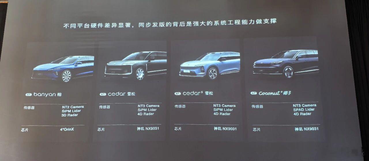 蔚来四平台超70万用户同步升级蔚来世界模型全新版本开启全量推送。这个版本将同步覆