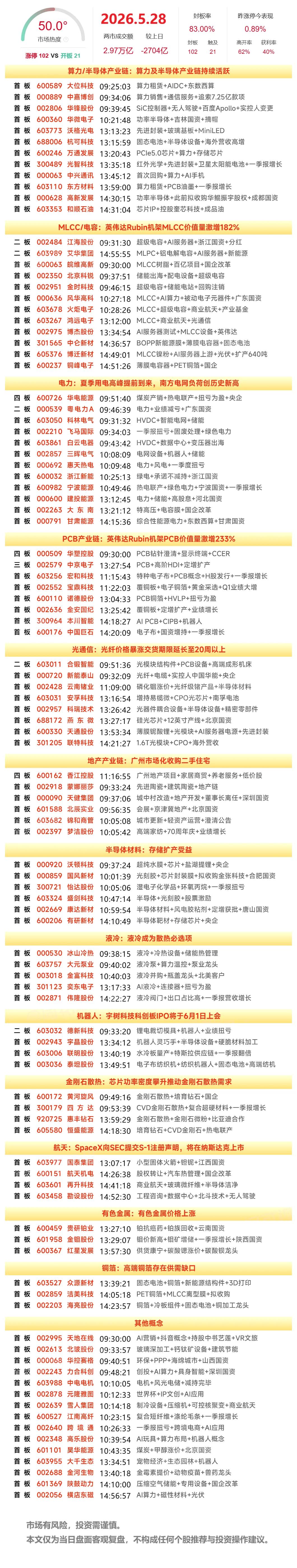 1、华天科技（华为韬定律）

华天昨天虽然断板，但是整体趋势依然不错，今天早盘竞