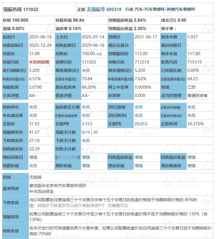 7月14日锡振转债上市。根据当前市场情绪及可转债交易行情，锡振转债上市时预计会有