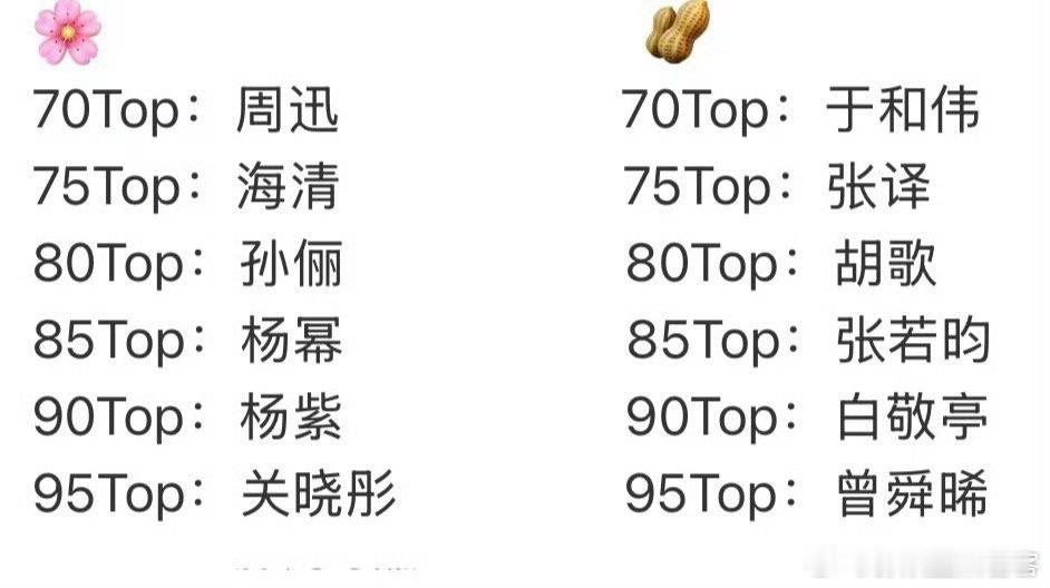 两个图片的差异是85花收视代表一个是赵丽颖，一个是杨幂谁更符合收视代表呢…[泪奔