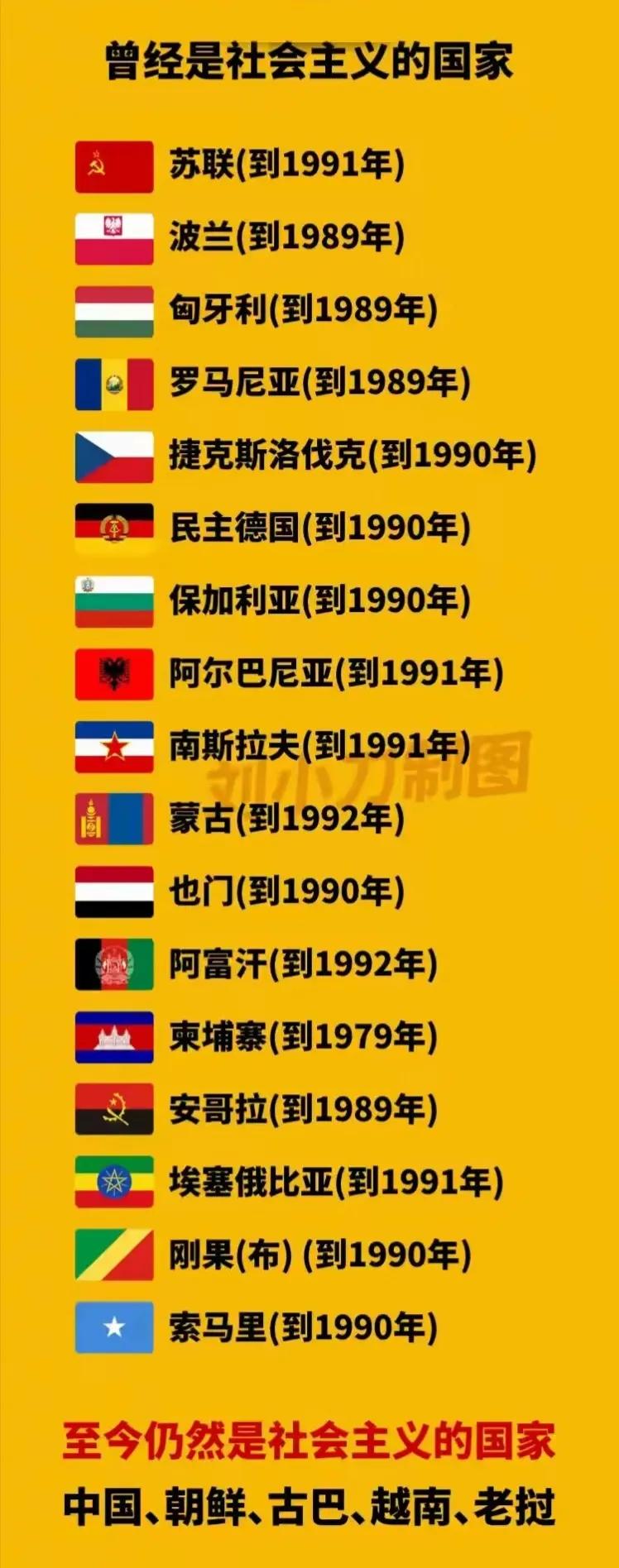 社会主义国家
全世界曾经拥有22个社会主义国家，有17个国家逐渐改制为资本主义国