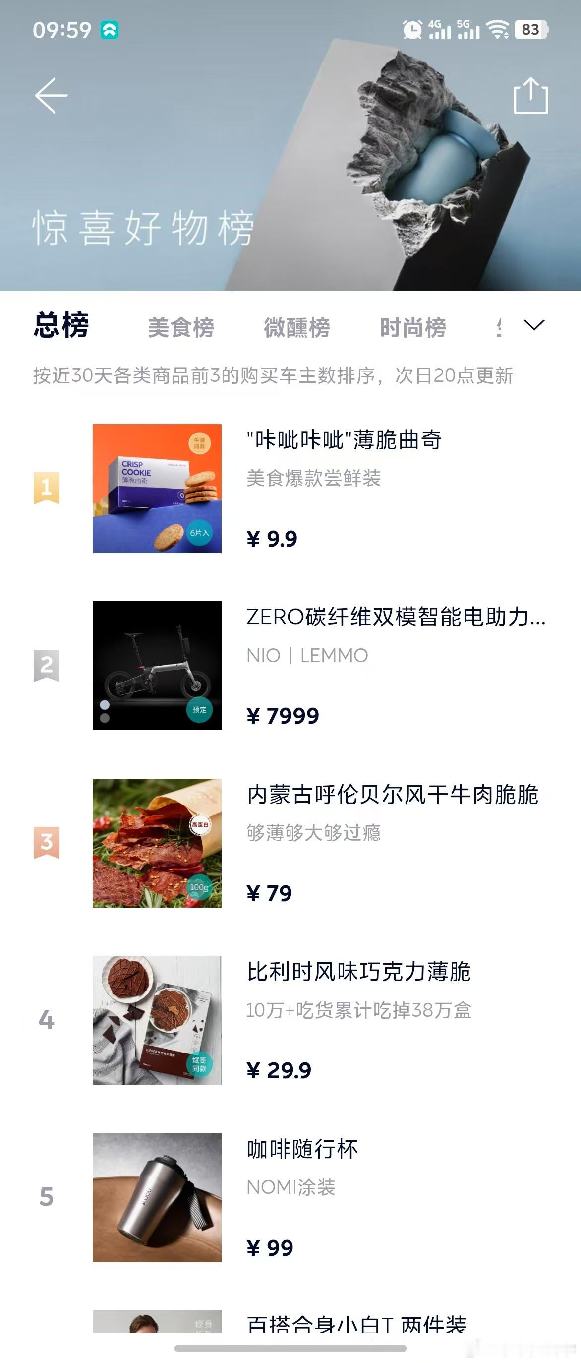 离谱啊，自行车这种商城的大件，已经排行购物榜第二了，这可不是几十块钱的薯条牛肉干