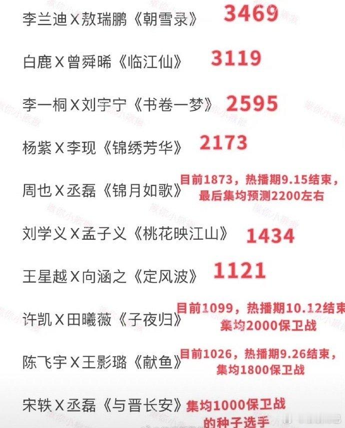最寒暑期档[捂嘴哭] ​​​