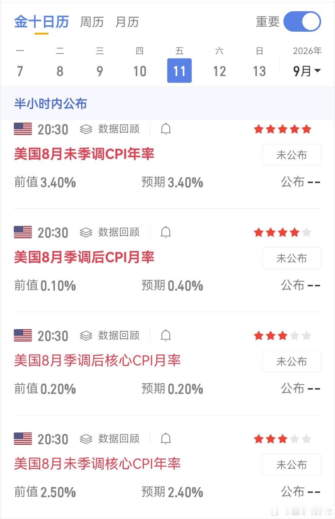 哪吒汽车重整投资方出炉今晚CPI重磅数据来袭，黄金波动空间放大，急涨急跌容易来回