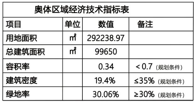 秦皇岛市中心要建篮球运动中心！
秦皇岛市自然资源和规划局网站发布秦皇岛市海港区奥