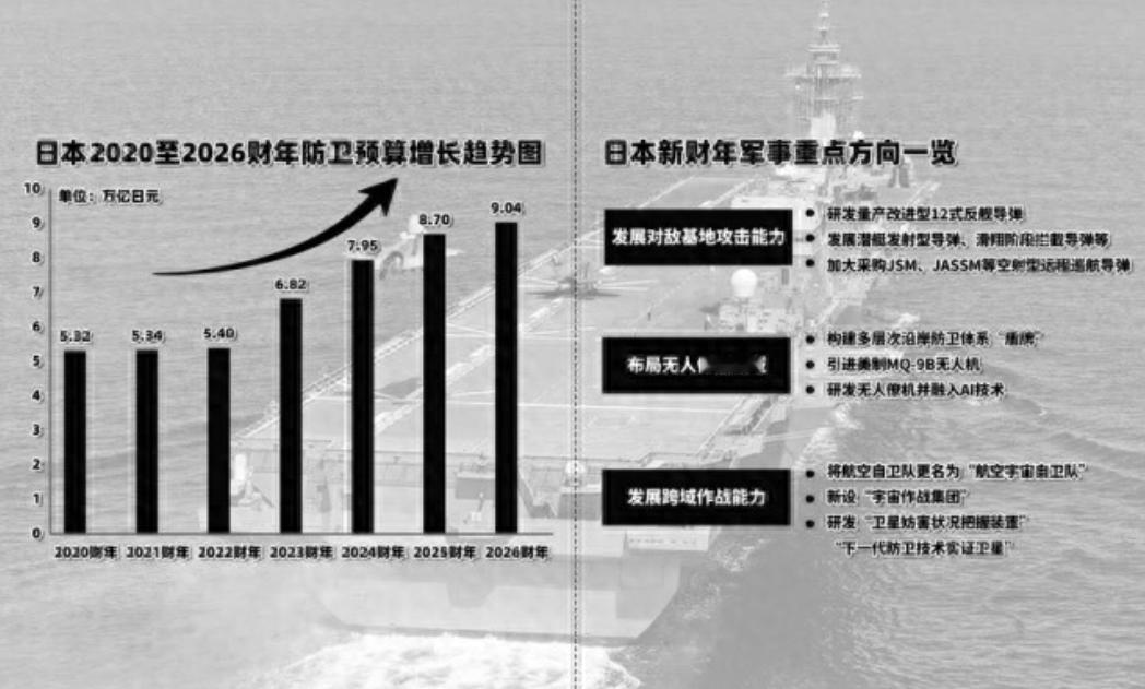 中日关系变成了现在这个样子，日本会不会趁机偷袭咱们？说白了，只要日本迈出了这一步
